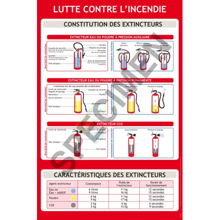 Panneau formation constitution des extincteurs