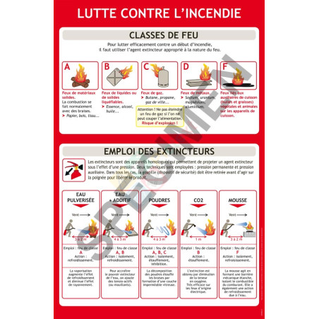 Panneau formation extincteurs les classes de feu