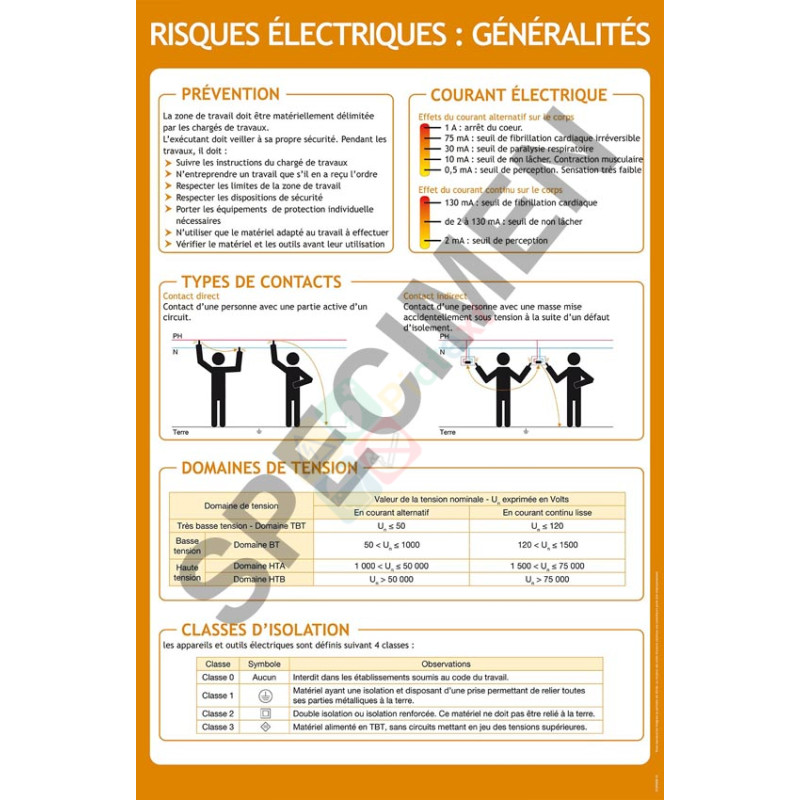 Panneau formation généralités sur les risques électriques Panneau formation généralités sur les risques électriques