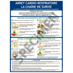 Consigne de sécurité cadio-respiratoire