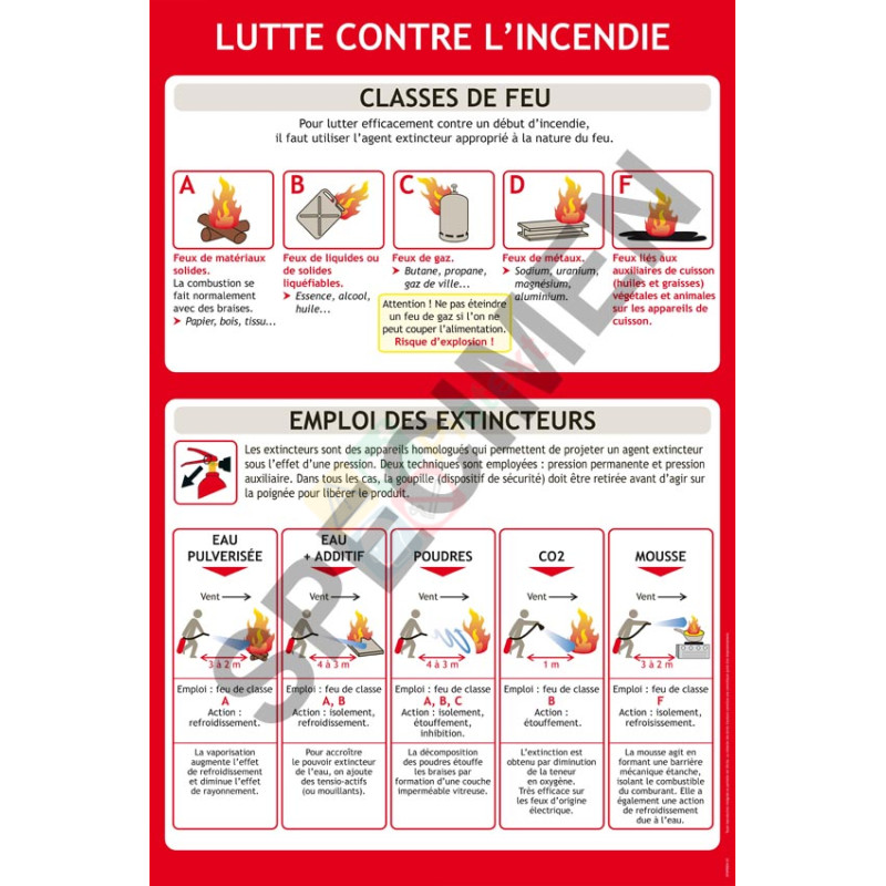 Panneau formation extincteurs les classes de feu Panneau formation extincteurs les classes de feu