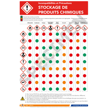 Stockage produits chimiques incompatibilité