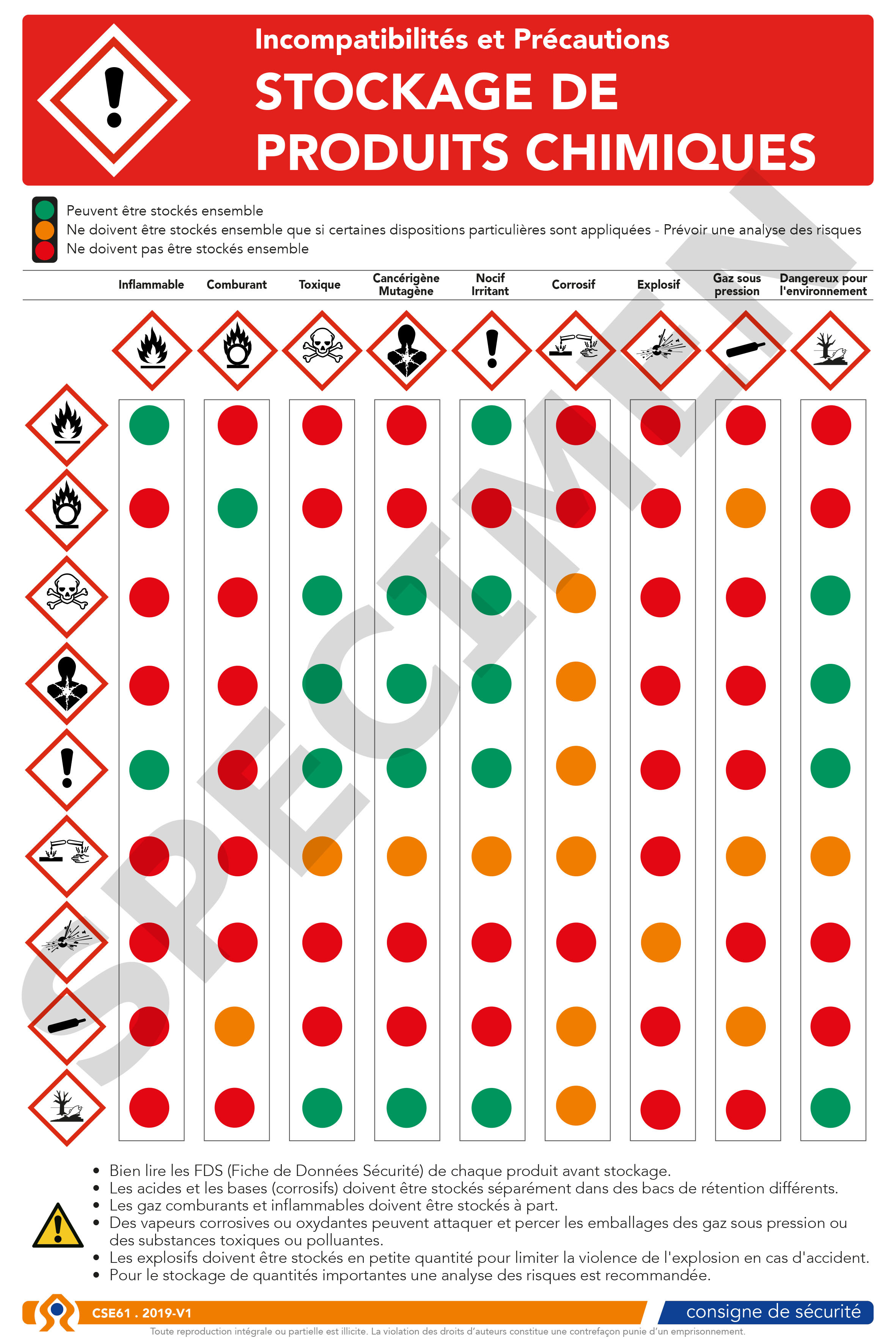 Exercice Pictogrammes Produits Signification CASIA