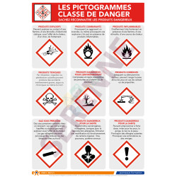 Symboles classes de danger, les reconnaitre